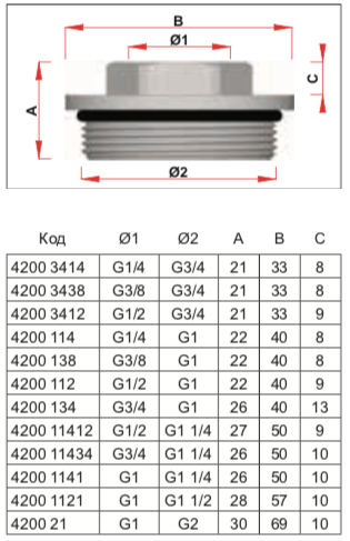 FAR  FK 4200 3414 Переходник 3/4"НР х 1/4"ВР
