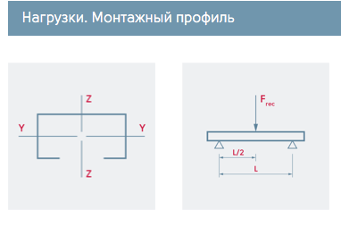 TERMOCLIP 09369003 Профиль монтажный TSC  41x41x6000, 2 мм